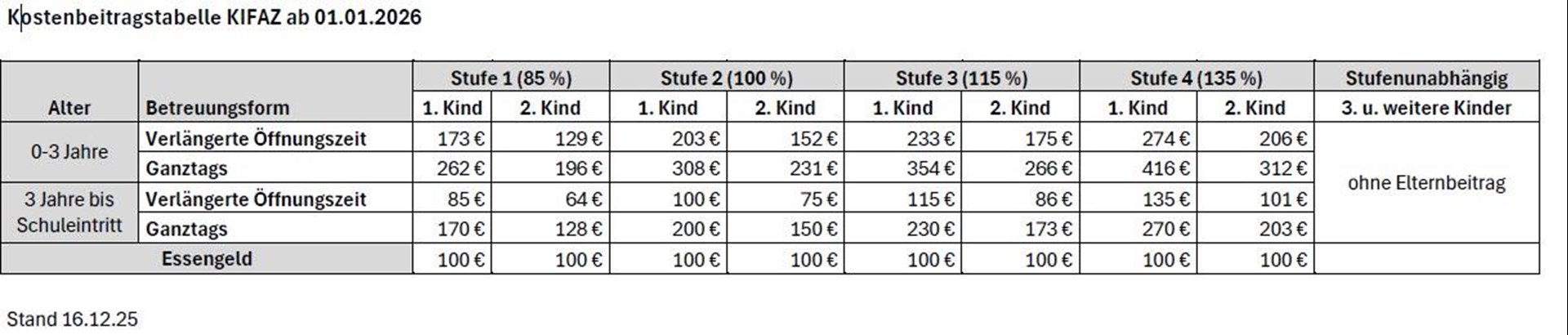 Tabellarische Übersicht über die Betreuungskosten 